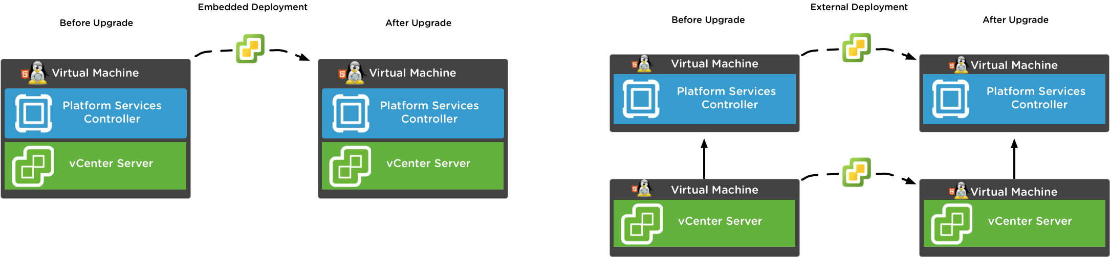 Paas сервер. VCENTER 6.7. VMWARE VSPHERE 6.7. Счетчик производительности VCENTER.