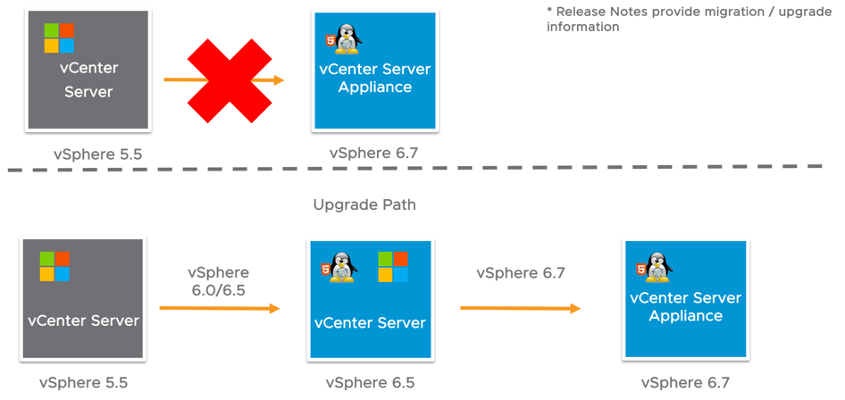 vmware esxi 6.7 upgrade path